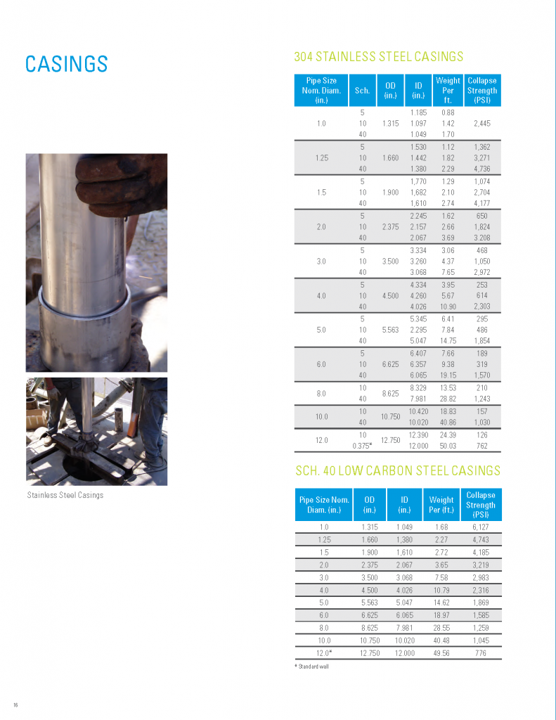 Water Well Screen & Casing - Bill Johnson Equipment